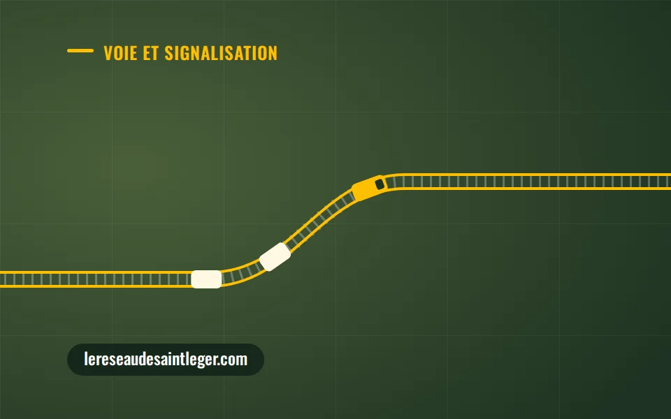 Le Réseau de Saint Léger : Signaux HO livrés montés, câblés et peints