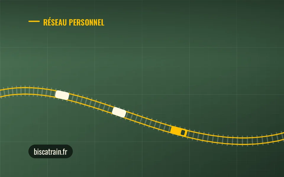 Visuel du site biscatrain, nanotrain, nextrain, réseau personnel