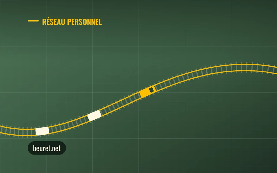 Visuel du site Le monde ferroviaire de Christophe, réseau personnel