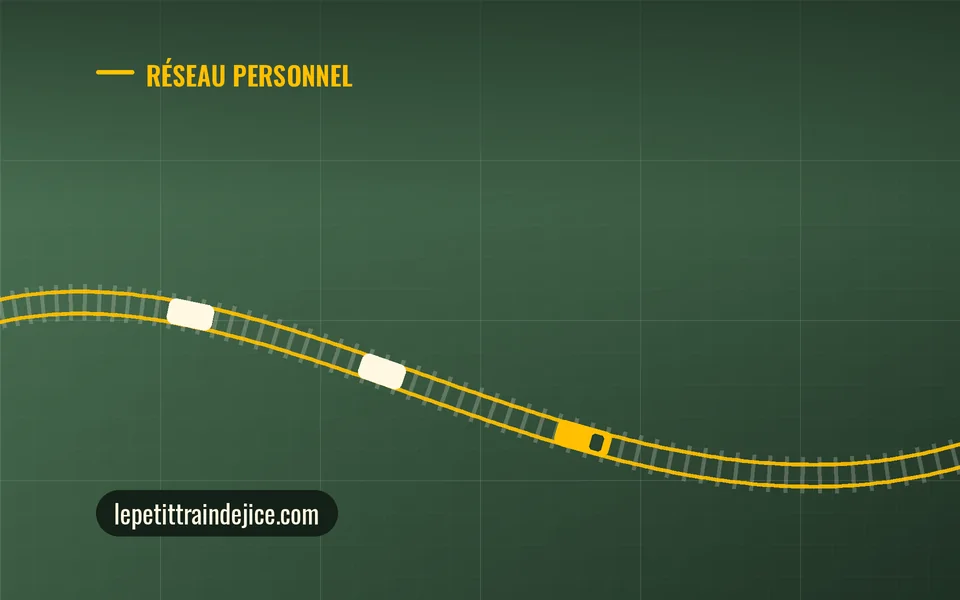 Visuel du site Le p’tit train de Jicé, réseau personnel