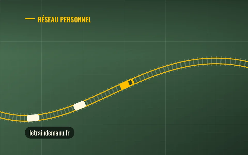 Visuel du site Le train de Manu, réseau personnel